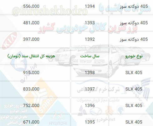 هزینه سند پژو 405